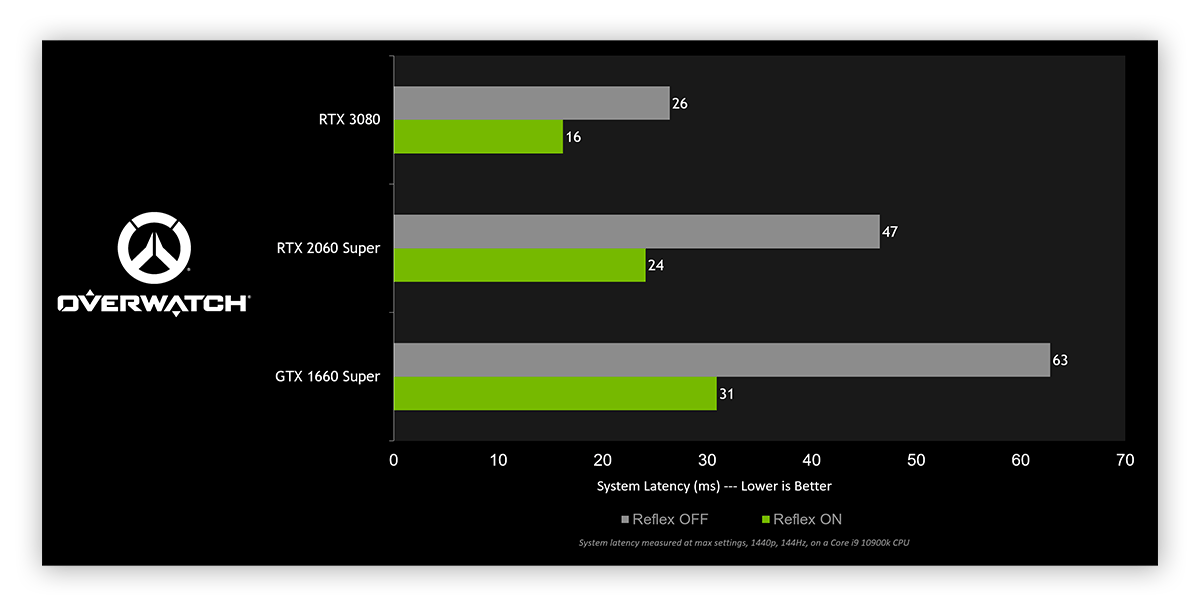 How to Increase FPS & Optimize Your PC for Gaming | AVG